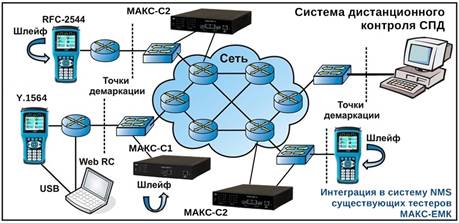 Типовая схема включения измерительных зондов МАКС Типовая схема включения измерительных зондов МАКС