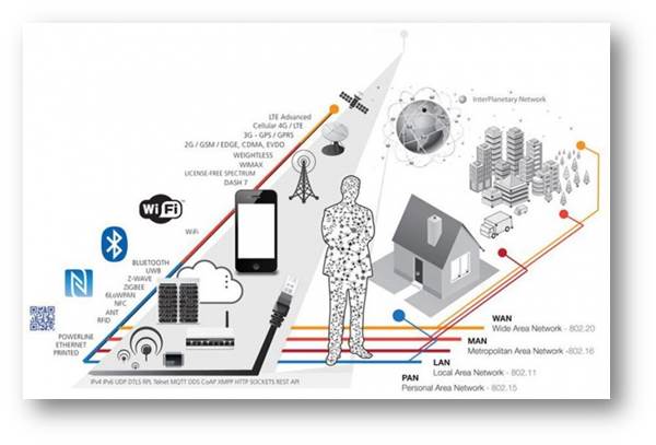 IoT – это все-таки снова Интернет и IP... IoT – это все-таки снова Интернет и IP...