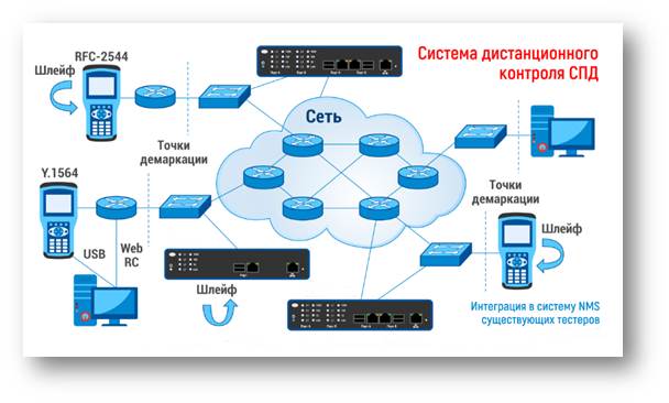 Типовая схема включения измерительных зондов МАКС-ЕМК-С и мобильных зондов-тестеров МАКС-ЕМК в систему дистанционного управления СДК СПД. Типовая схема включения измерительных зондов МАКС-ЕМК-С и мобильных зондов-тестеров МАКС-ЕМК в систему дистанционного управления СДК СПД.