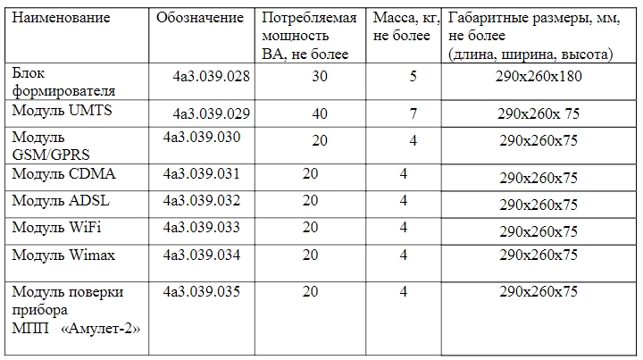 Амулет-2Э - массо-габаритные характеристики