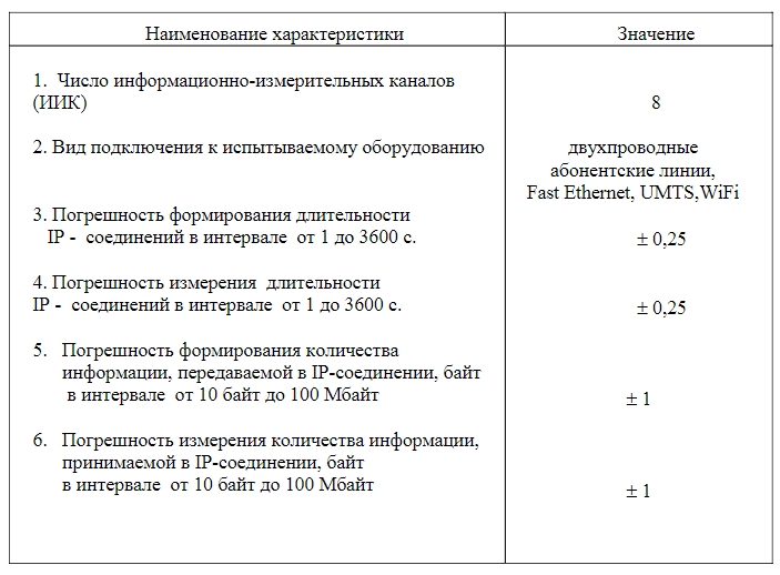 Амулет-2Э - технические характеристики