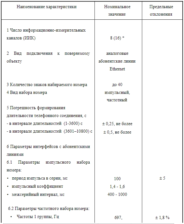 ПРИЗМА-2М - технические характеристики_1