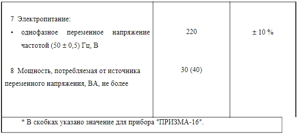 ПРИЗМА-2М - технические характеристики_3