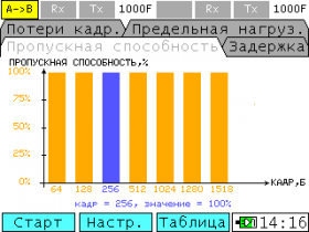 Тестер МАКС-ЕМК-В графическое представление теста RFC-2544