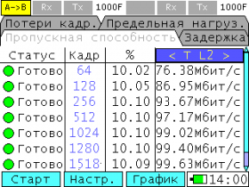 Тестер МАКС-ЕМК-В, тест RFC-2544