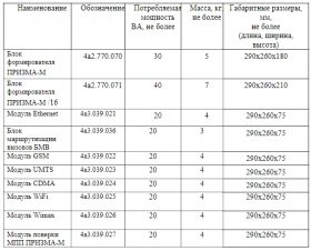 ПРИЗМА-2М - массо-габаритные характеристики