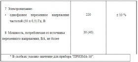 ПРИЗМА-2М - технические характеристики_3